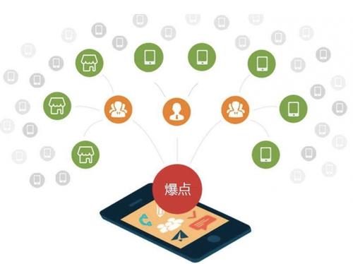 掇刀为什么越来越多的企业通过软文营销来引流